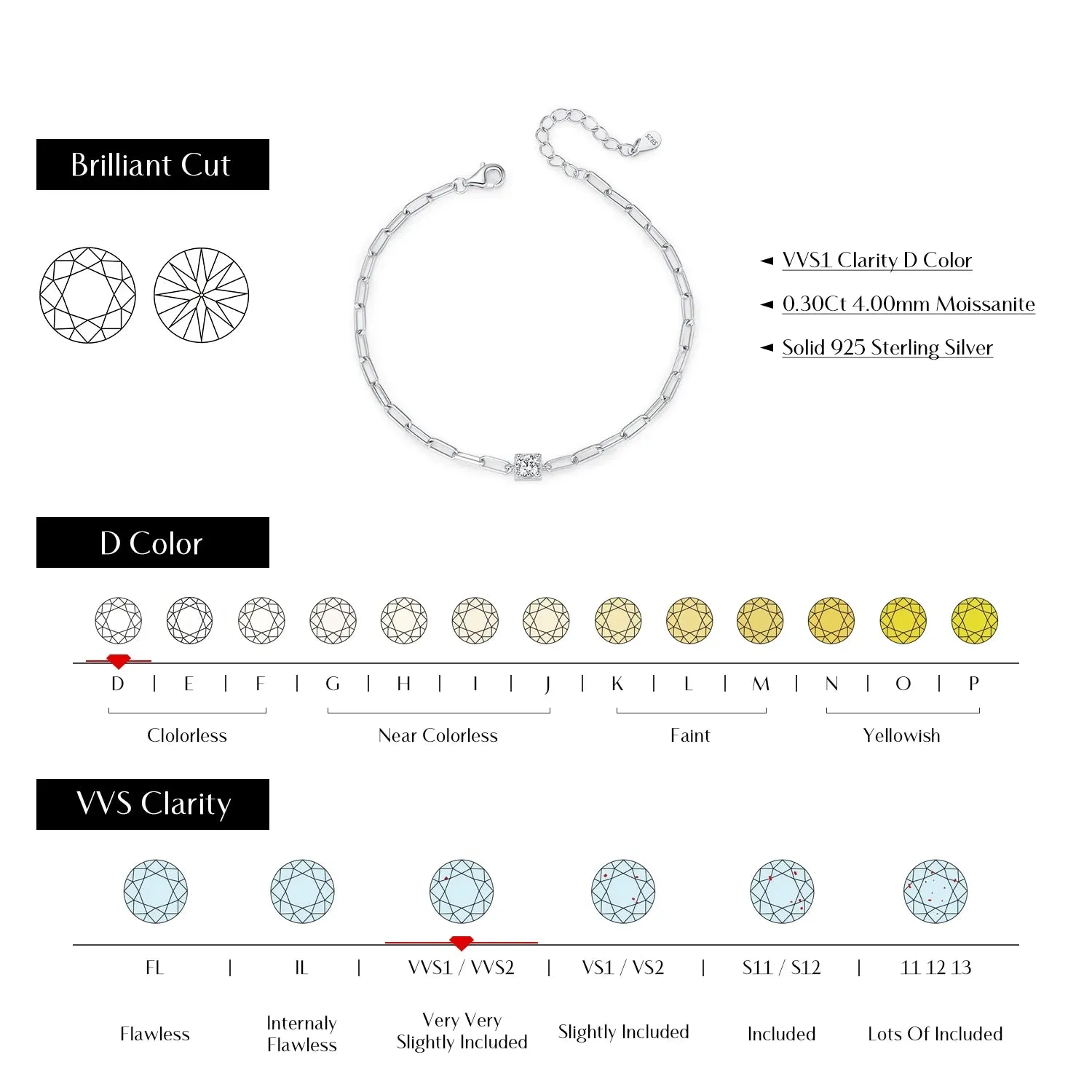 MODIAN Moissanite Luxury Chain bracciale argento 925 0,30 ct